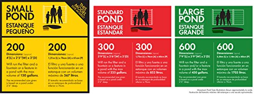 Pennington Aquagarden , Inpond 5 in 1, Pond & Water Pump, Filter, UV Clarifier, LED Spotlight and Fountain