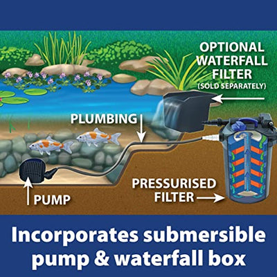 The Pond Guy AllClear G2 Pressure Filter & Ultraviolet Light Clarifier & Pump Combo