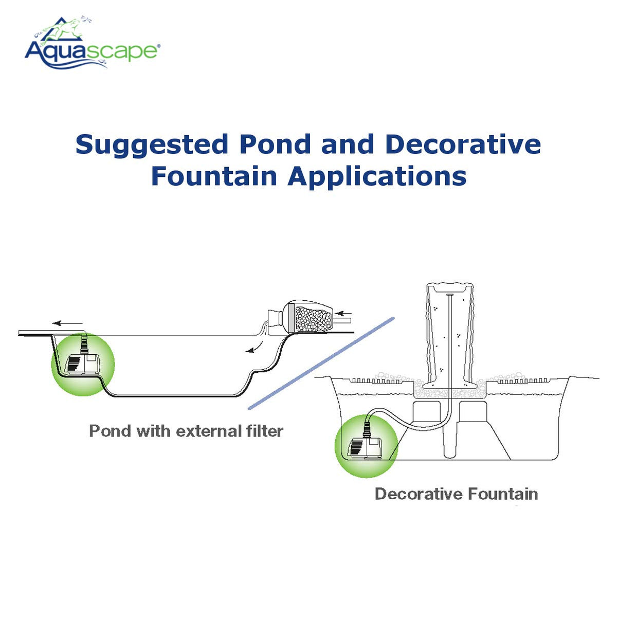 Aquascape Ultra Pump 1100 for Small Ponds, Fountain, Waterfalls, and Filters, 1,110 GPH, 91008