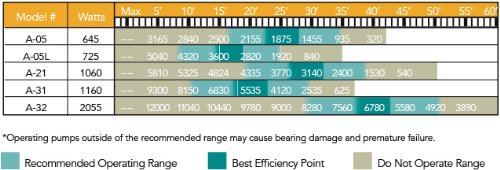 Atlantic Water Gardens Submersible Pond & Waterfall Pump, Cast Iron & Stainless Steel Body, 9300 GPH