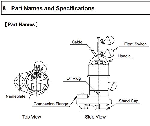 ShinMaywa Norus 4800GPH 1/3HP Submersible Garden Pond Waterfall Pump