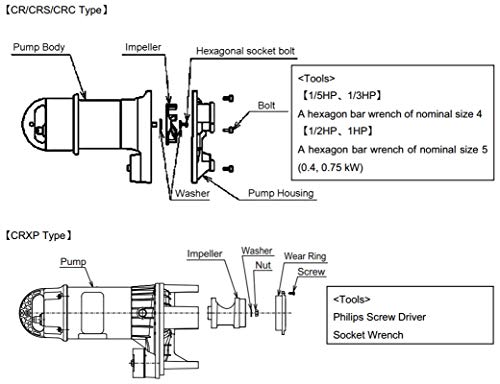 ShinMaywa Norus 4800GPH 1/3HP Submersible Garden Pond Waterfall Pump