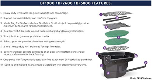 Atlantic Water Gardens BF1900 Pond Filter & Waterfall Spillway