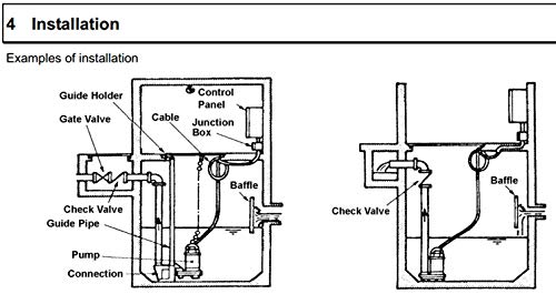 ShinMaywa Norus 4800GPH 1/3HP Submersible Garden Pond Waterfall Pump