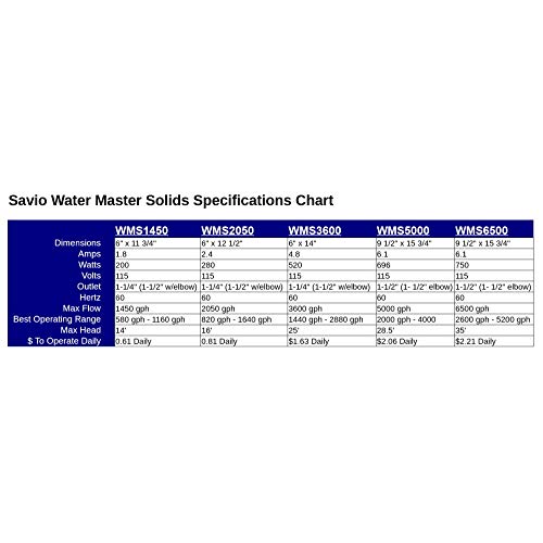 Savio WMS6500 - Water Master Solids 6,500 GPH Submersible Pump