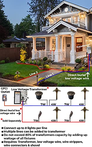 MIK Solutions LED Spot Lights Outdoor Landscape Lighting Well Lights