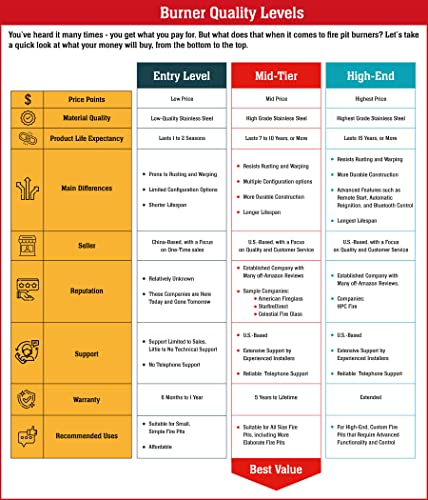 Celestial 30" x 6" CSA Certified Fire Pit Burner Kit