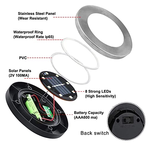 Rayolon Solar Ground Lights, Waterproof Solar Garden Lights  (12 Pack Warm Light)